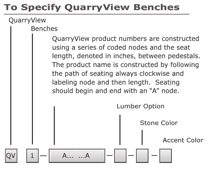 QuarryView Naming Structure